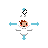 Precision select cursor