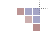 Alternate select cursor