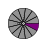 Alternate select cursor